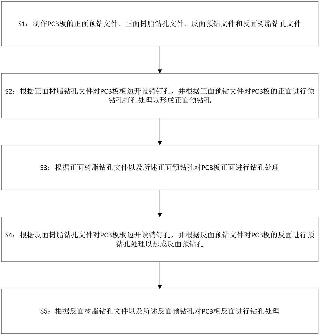 Drilling method for improving drilling accuracy of high-thickness-diameter PCB