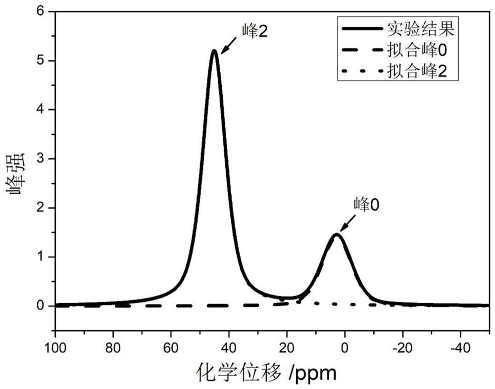 Detection method and comparison method of pole piece response uniformity