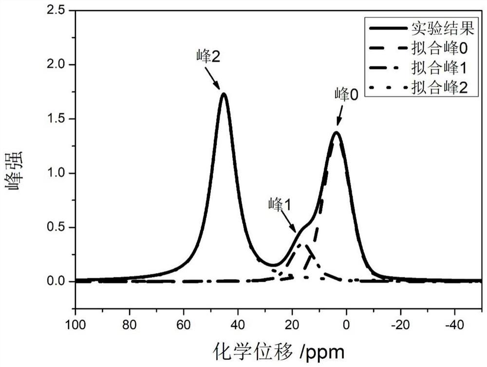 Detection method and comparison method of pole piece response uniformity