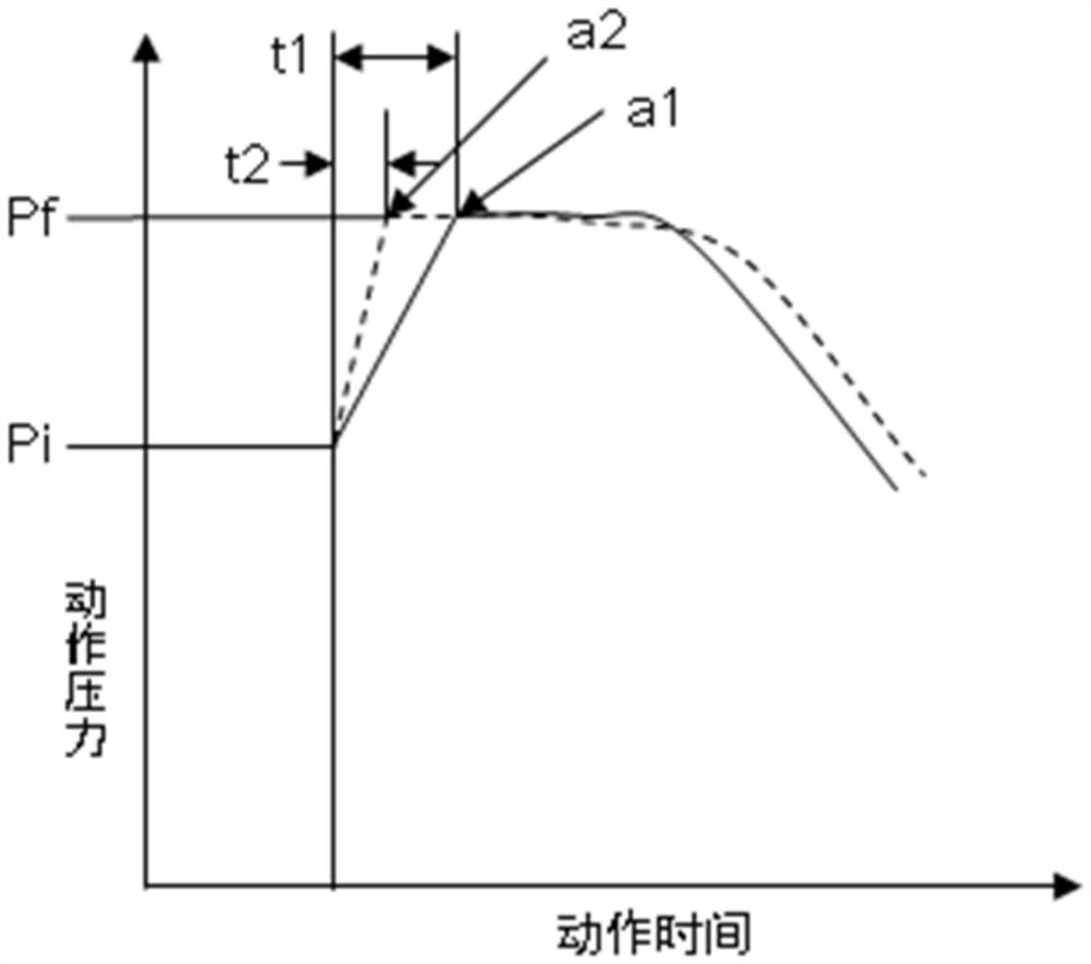 Overflow valve and engineering machinery with same