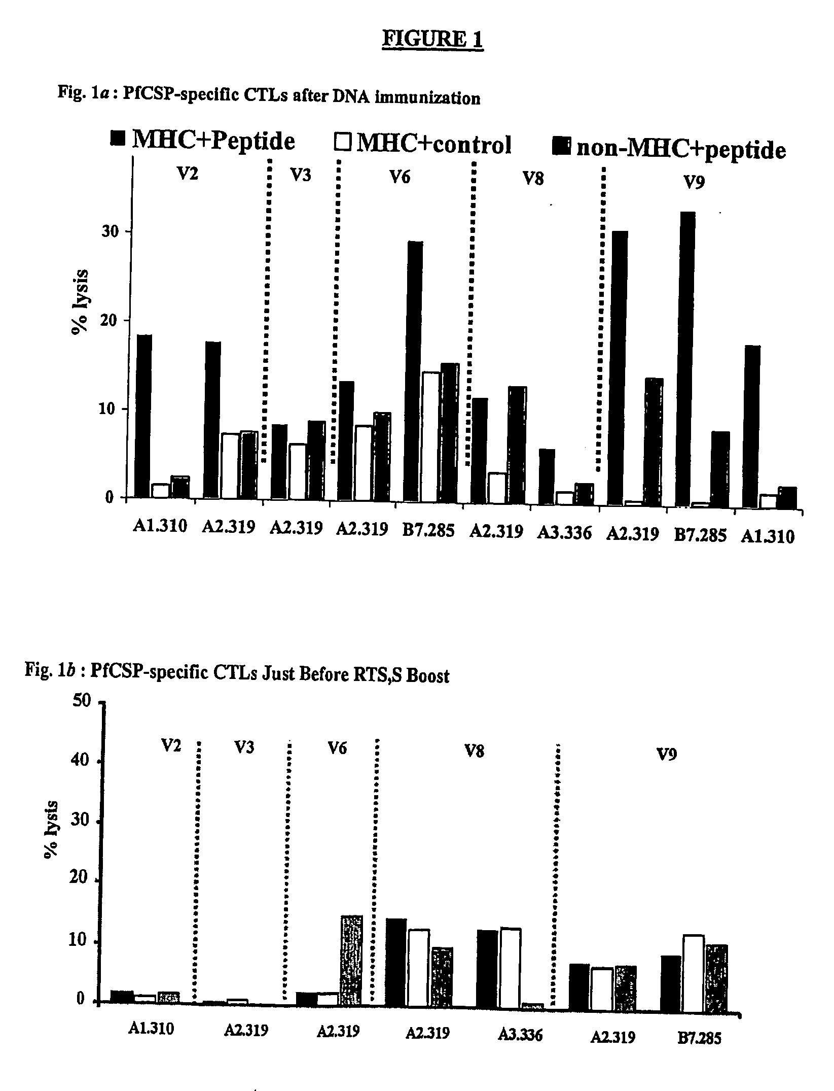 Methods for vaccinating against malaria