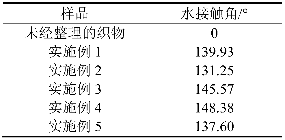 Cationic polyacrylate fluoride-free waterproof agent and preparation method thereof