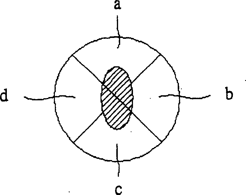 Focusing control method for optical disc