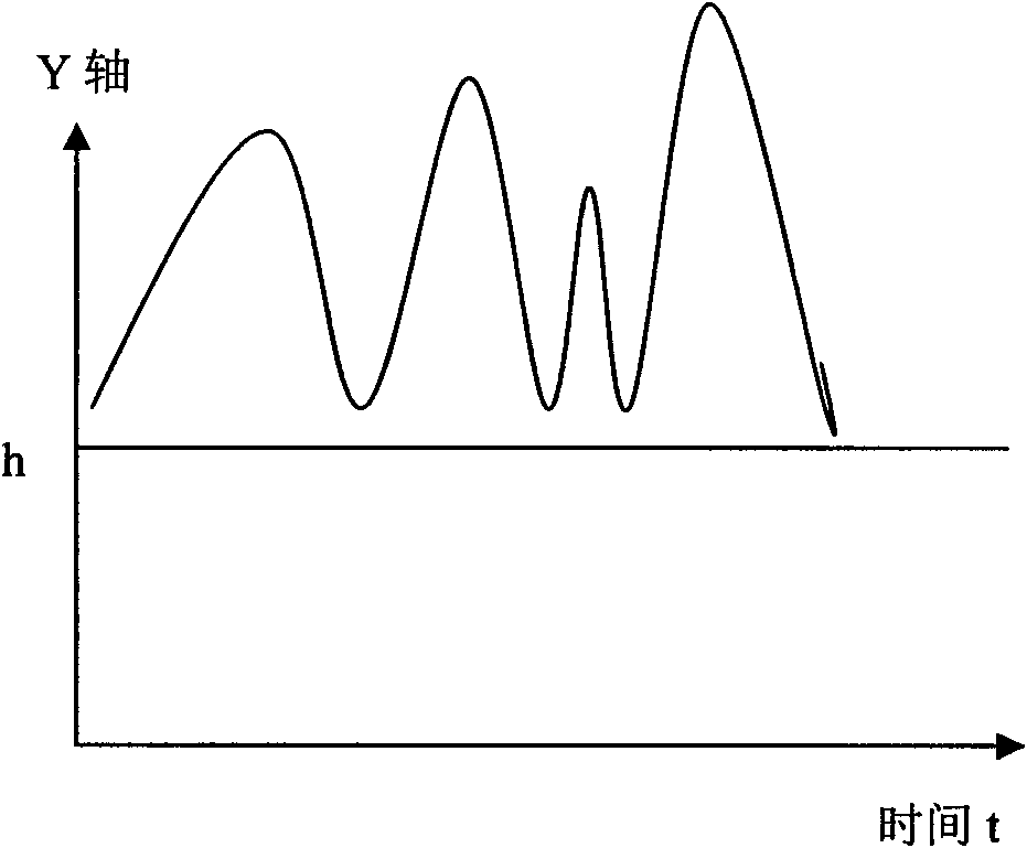 Multiple trace point-based human body action recognition method