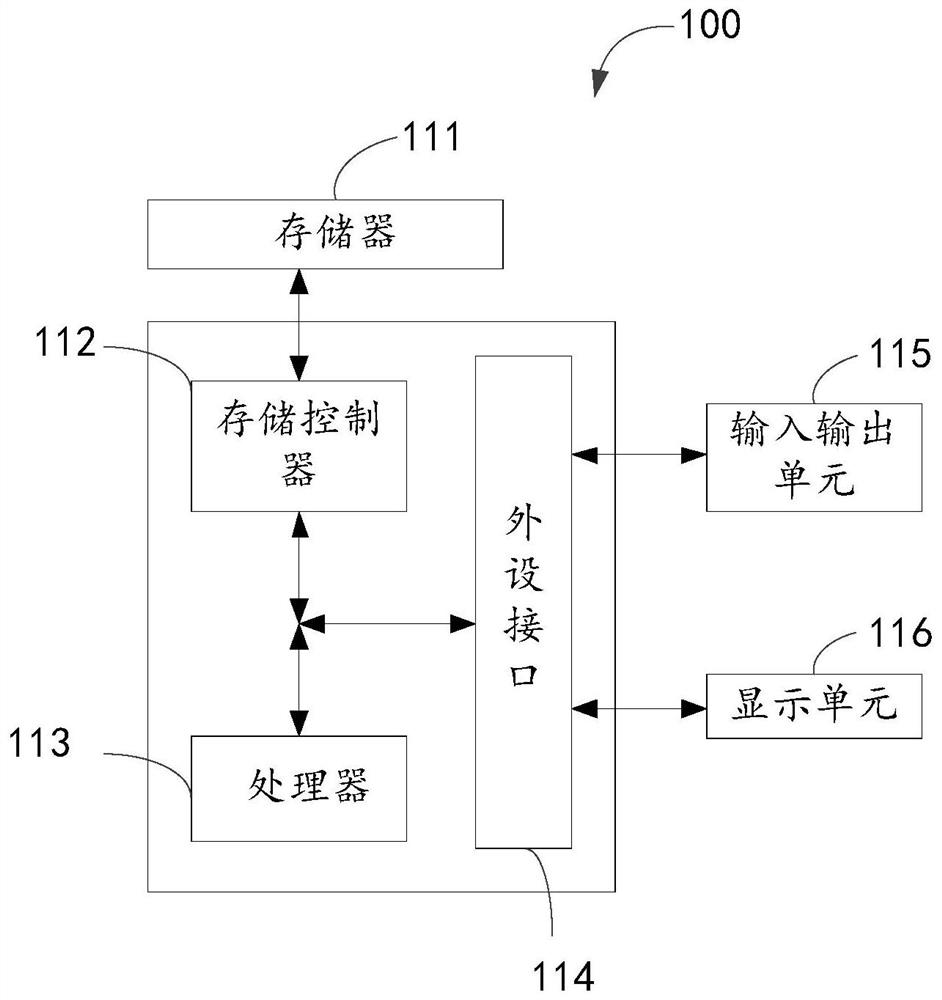 Satellite data fusion method and device and electronic equipment