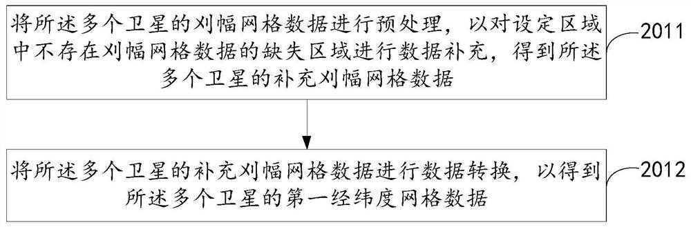 Satellite data fusion method and device and electronic equipment