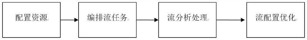 Streaming data processing method and system adaptive to cloud edge collaborative multi-data center scene