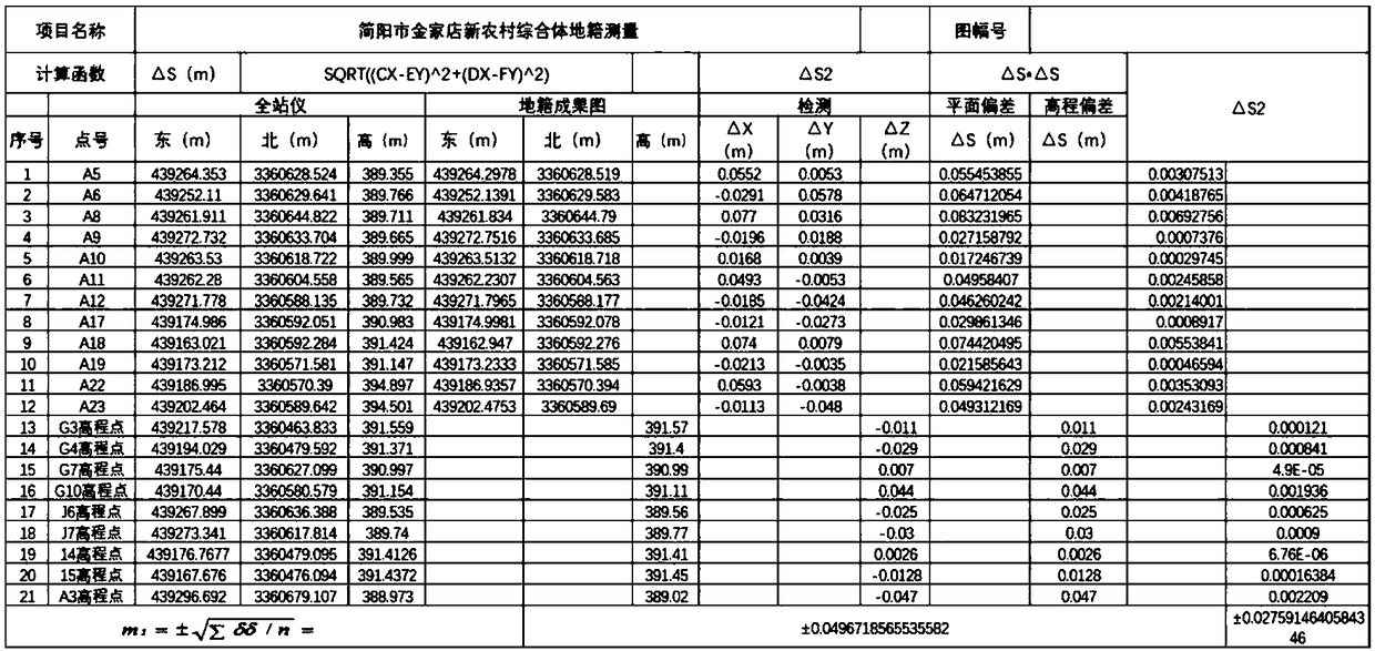 Cadastral measurement method