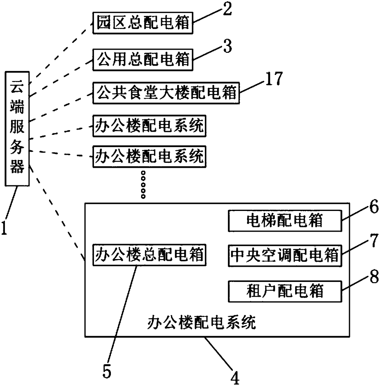 Electric energy safety management system and method based on cloud platform