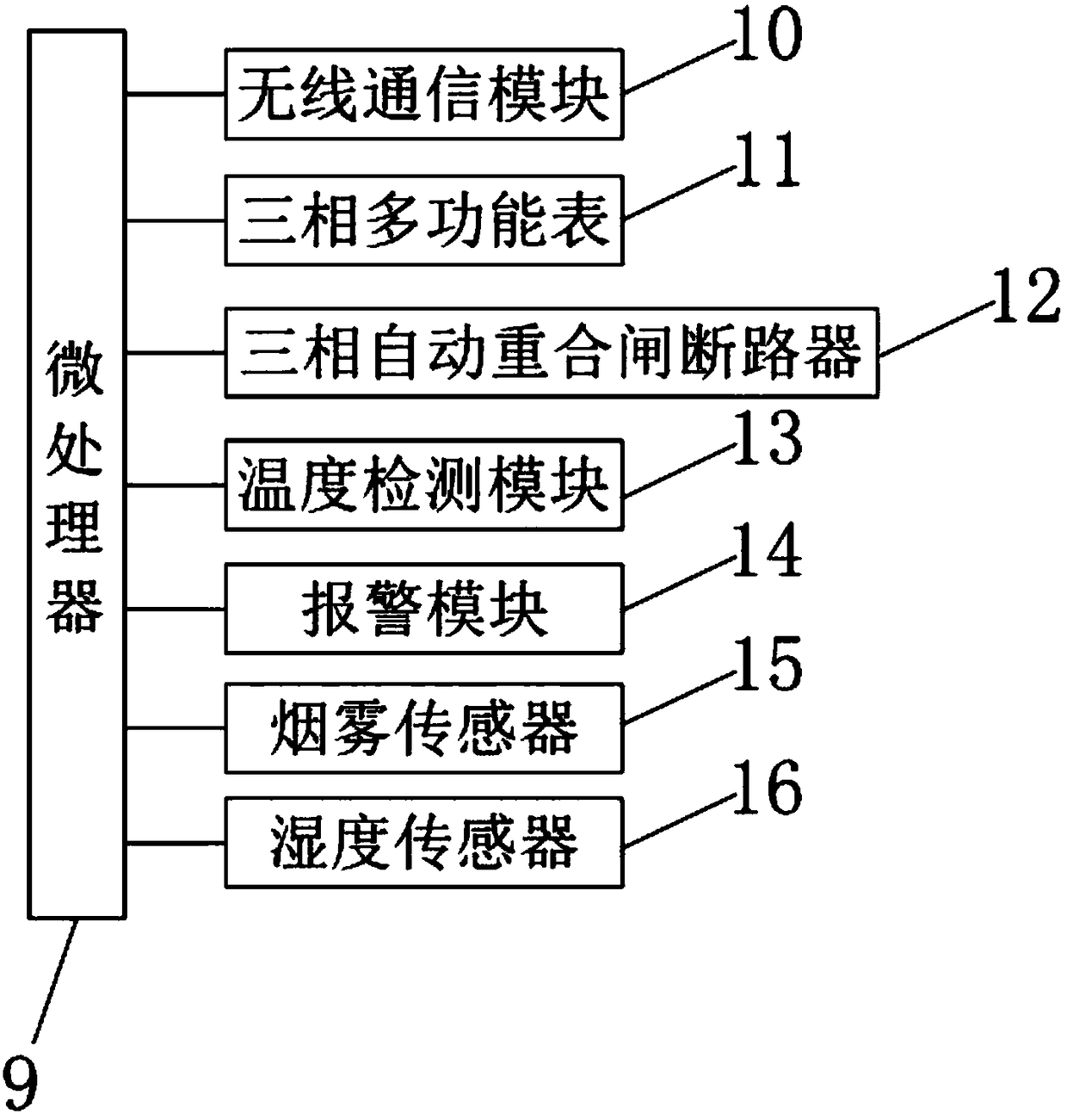 Electric energy safety management system and method based on cloud platform