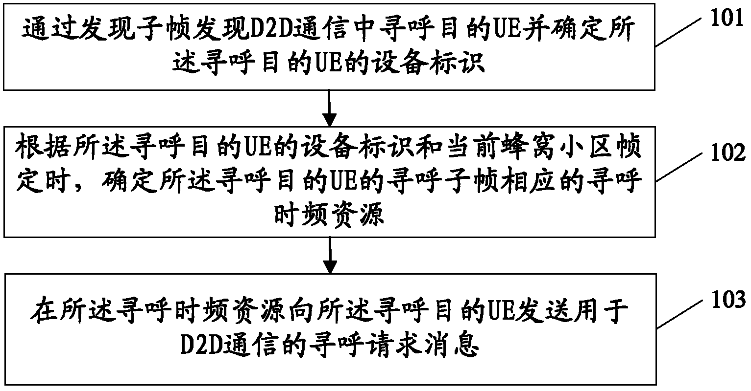 Method and device for paging in device-to-device communication