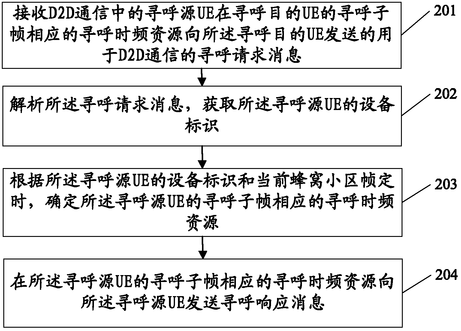 Method and device for paging in device-to-device communication