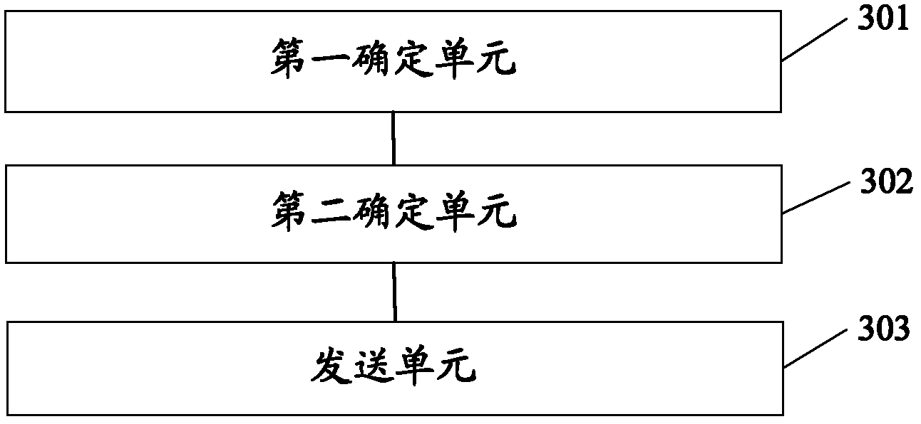 Method and device for paging in device-to-device communication