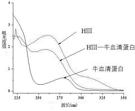 Arborescence half antigen capable of directly detecting furaltadone metabolite AMOZ, arborescence antigen and application of arborescence half antigen