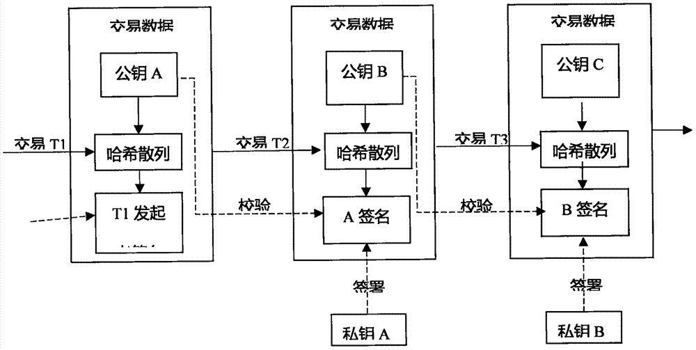 Accounting system and method based on block concurrent execution algorithm