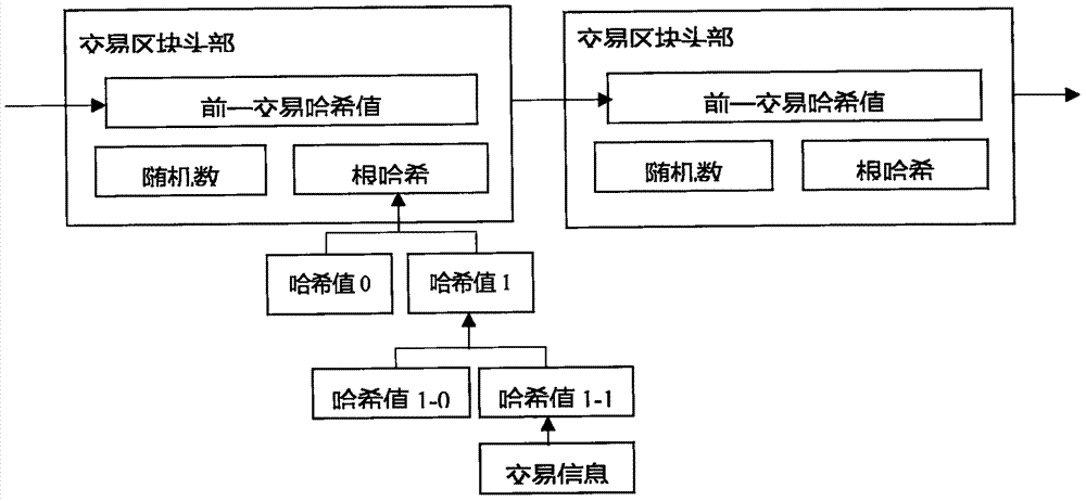 Accounting system and method based on block concurrent execution algorithm