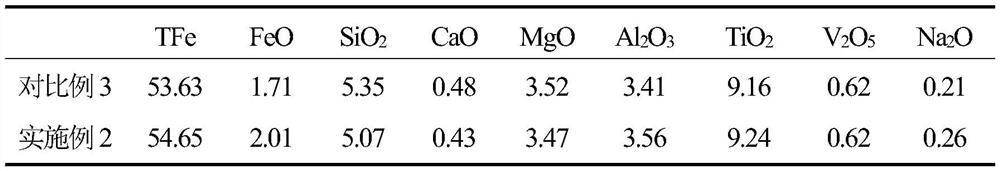 A kind of oxidized pellet binder made from low-rank coal and its preparation method and application