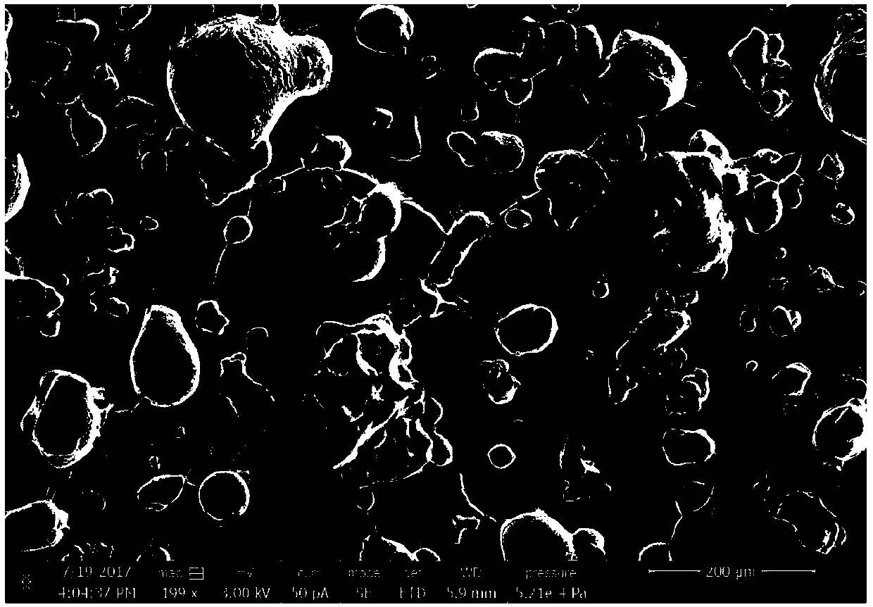 Preparation method and applications of carbon dot/graphite like phase carbon nitride composite photocatalyst