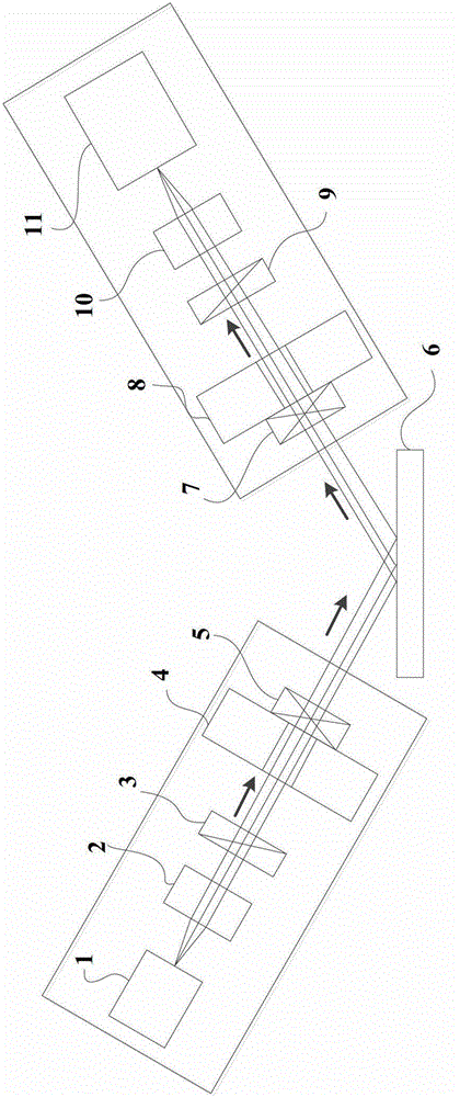 A transmission type full Muller matrix spectroscopic ellipsometer and its measuring method