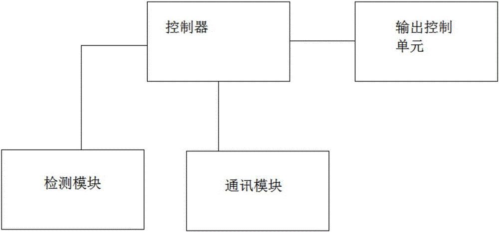 Wireless remote monitoring heating ventilation equipment and monitoring method thereof