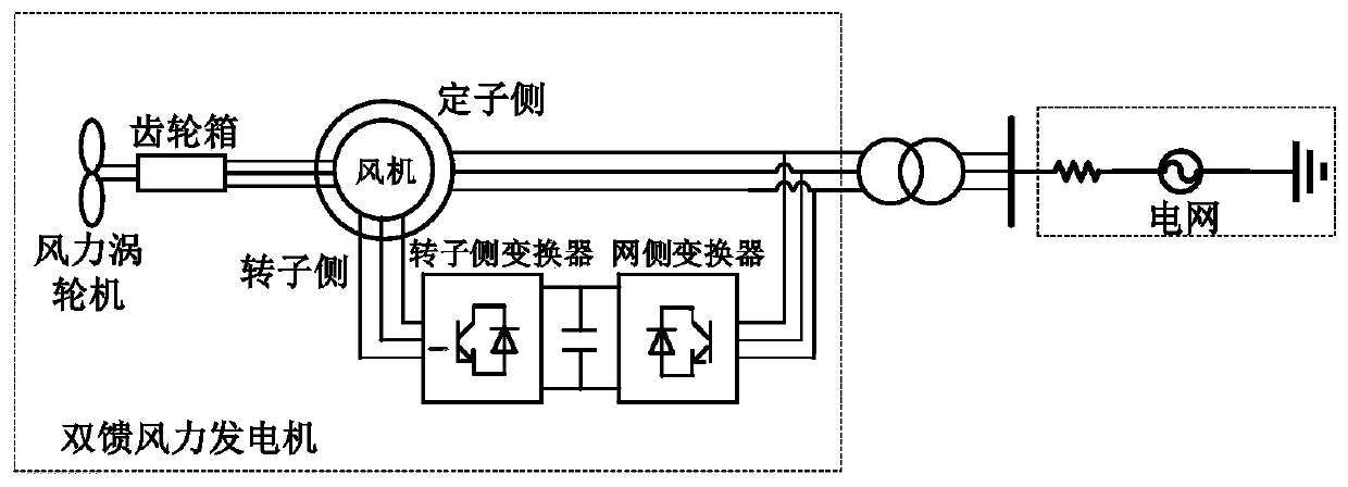 Additional damping control doubly-fed fan grid-connected sub-super-synchronous oscillation suppression method