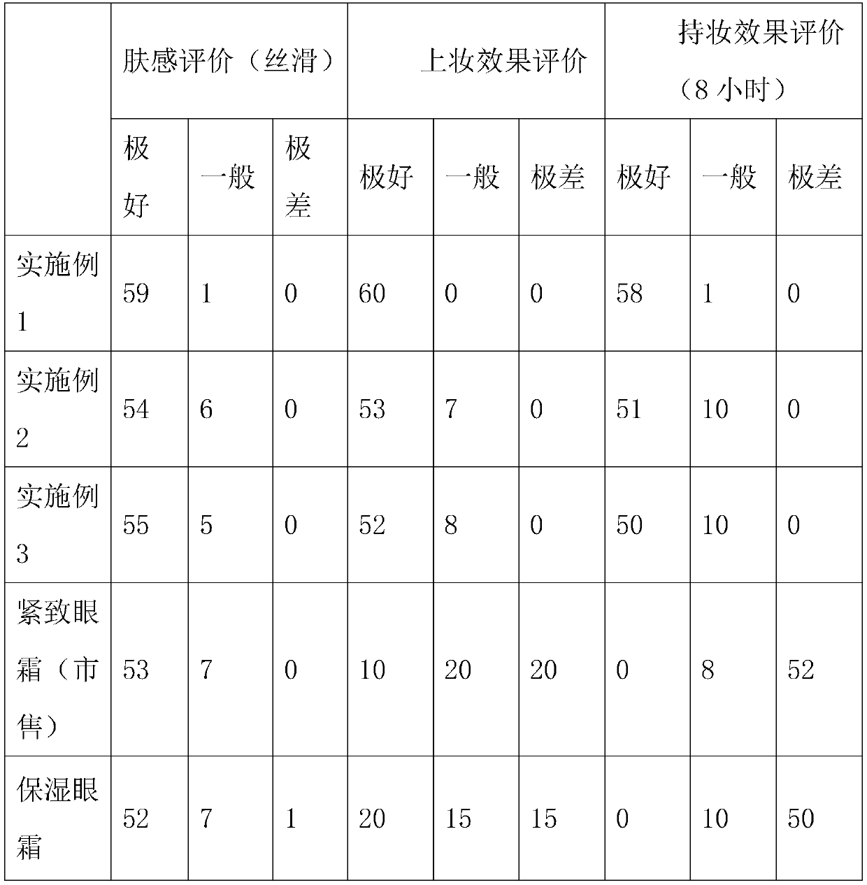 Preparation method of fine-colored essence eye cream convenient for eye makeup