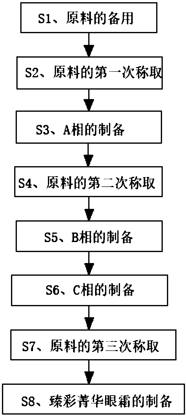 Preparation method of fine-colored essence eye cream convenient for eye makeup