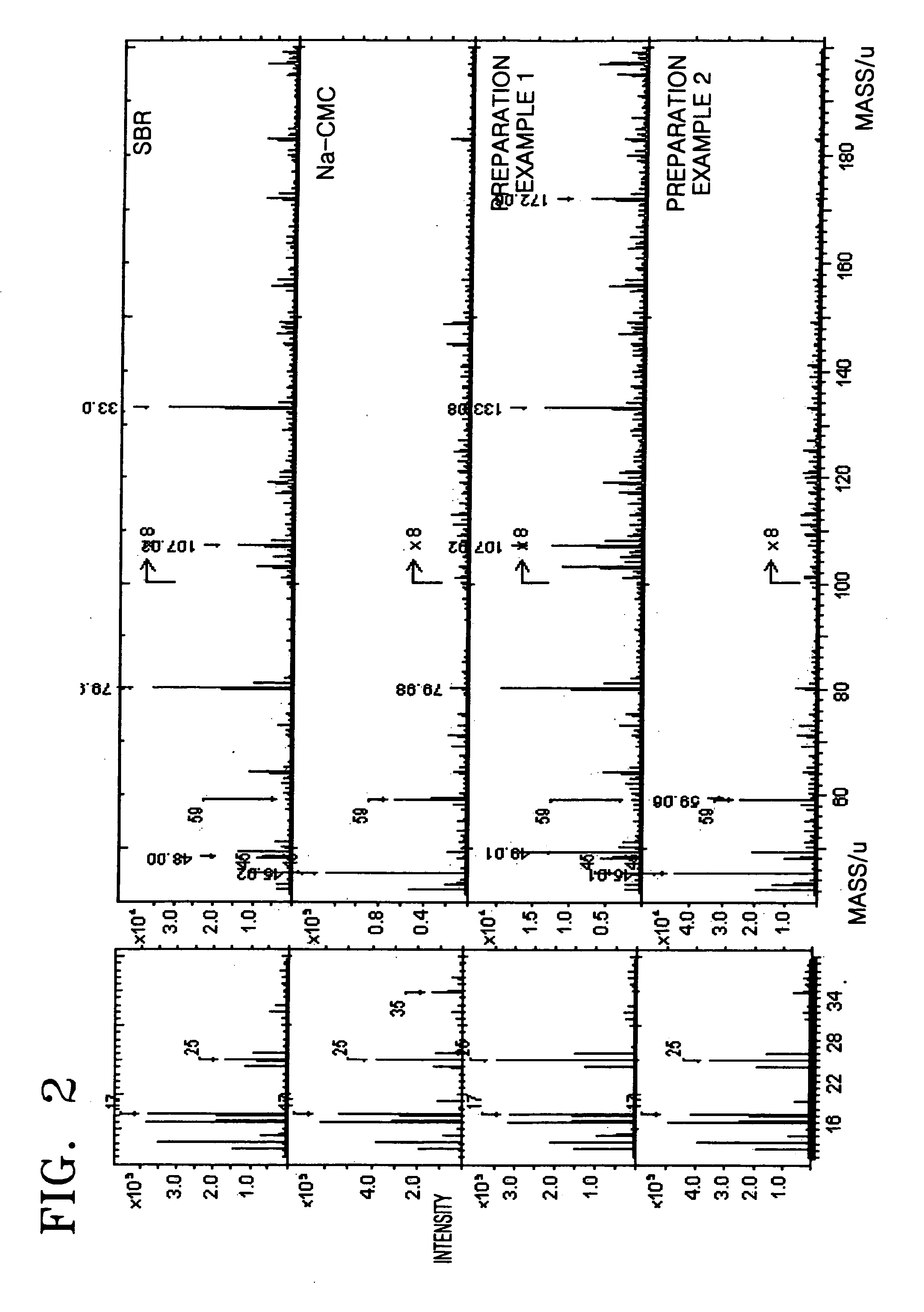 Anode and lithium battery including the anode