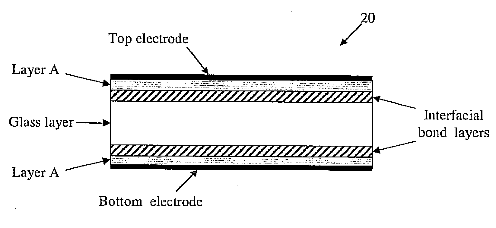 Self healing high energy glass capacitors