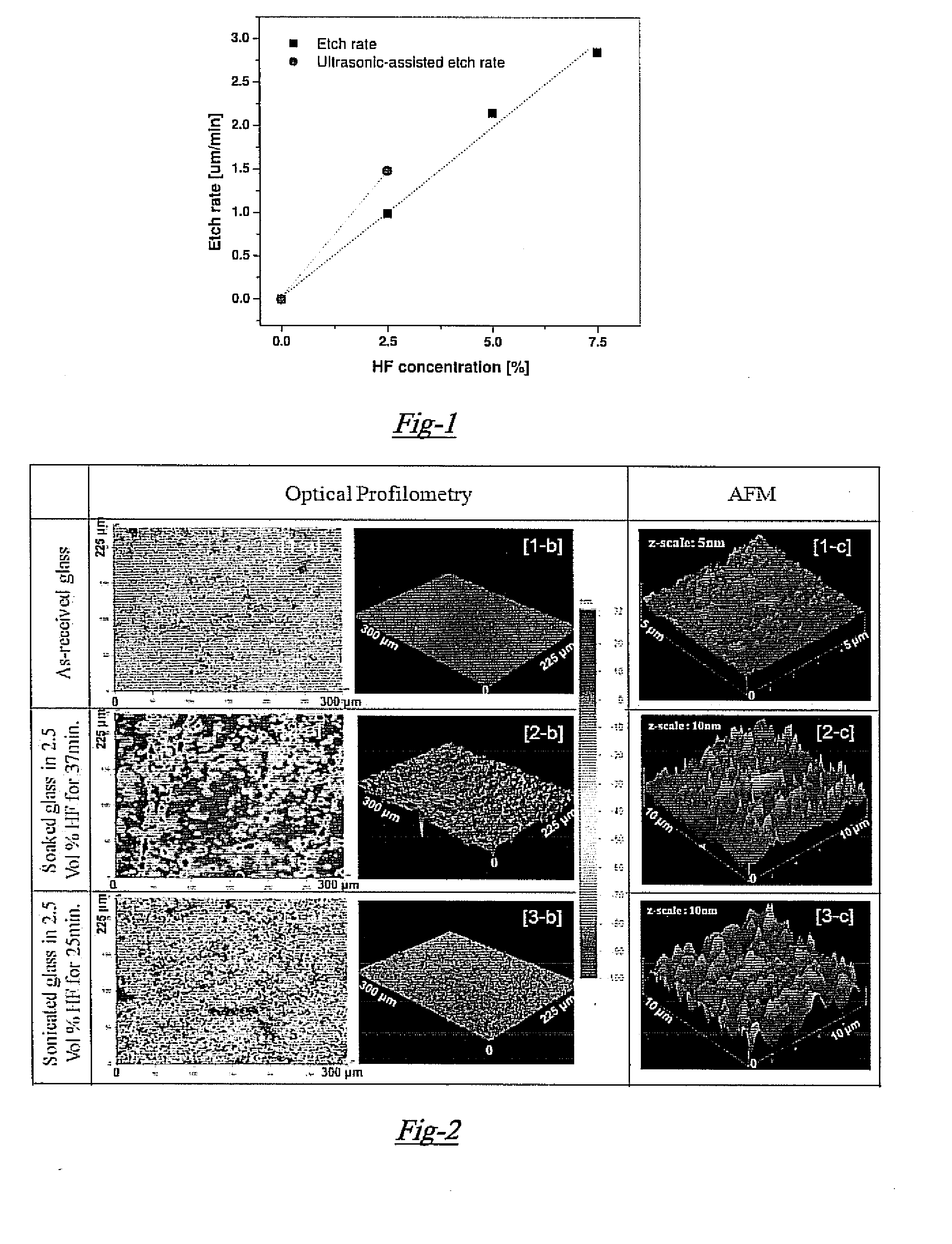 Self healing high energy glass capacitors