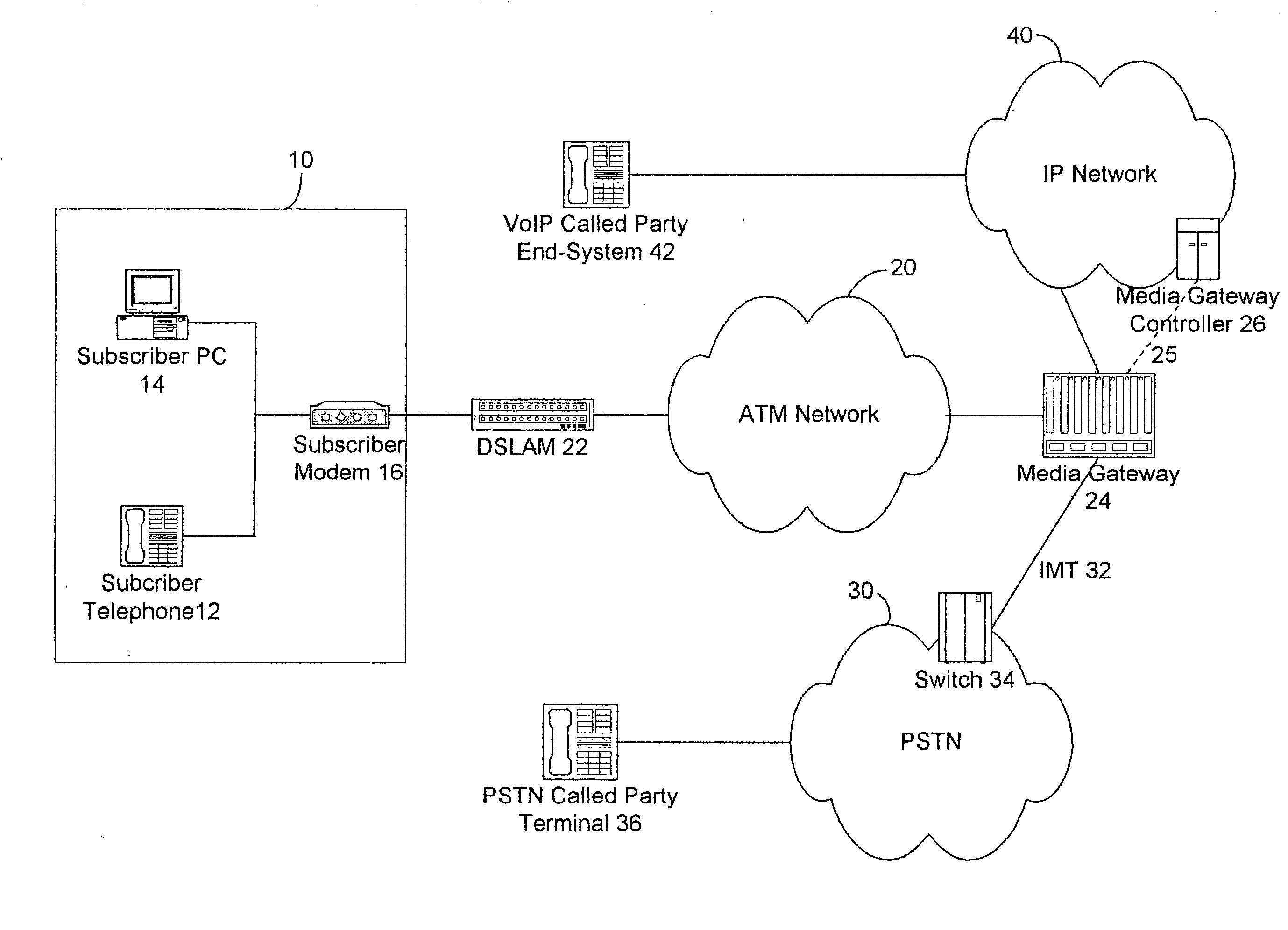 Voice over internet protocol service through broadband network