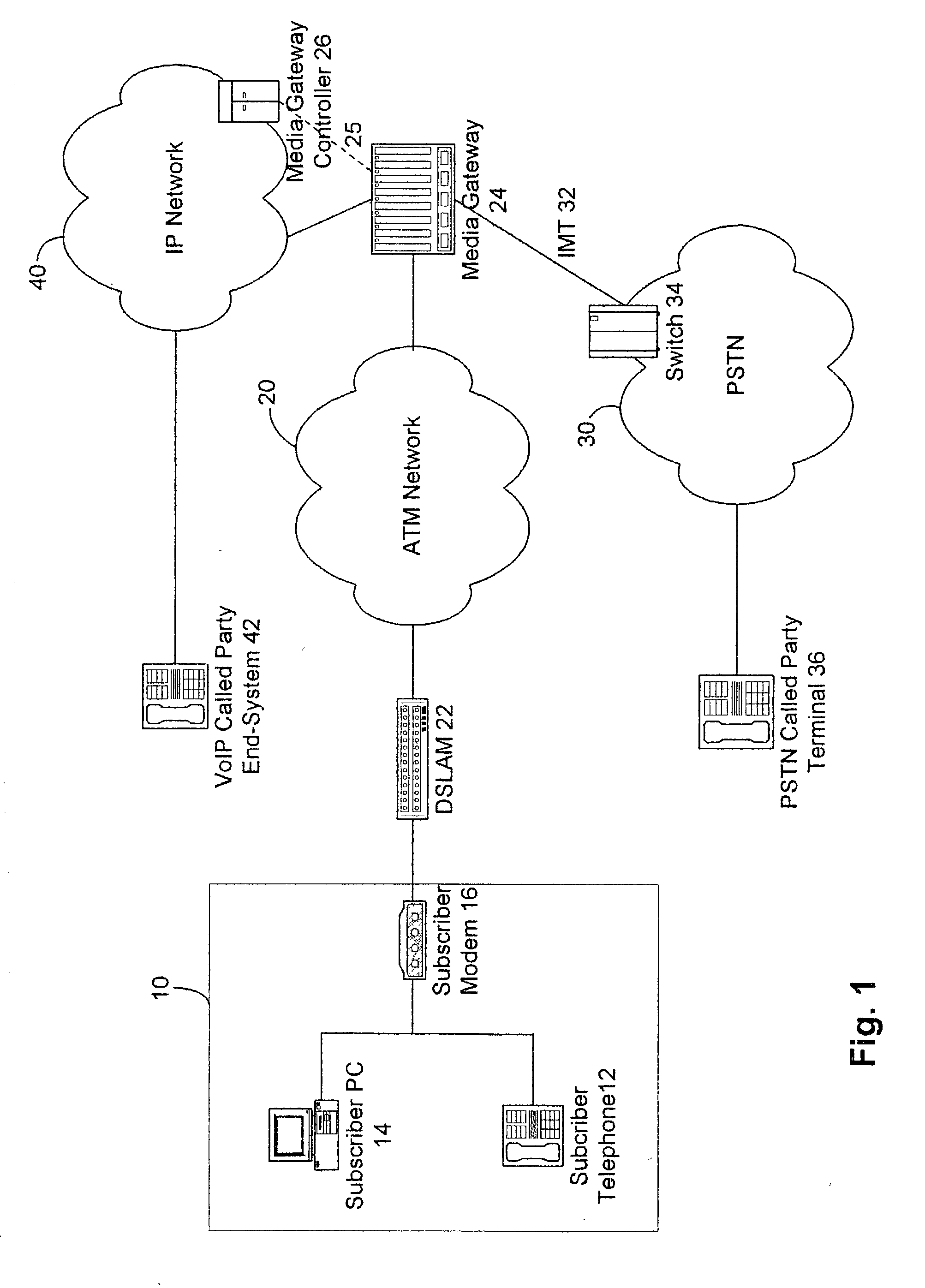 Voice over internet protocol service through broadband network