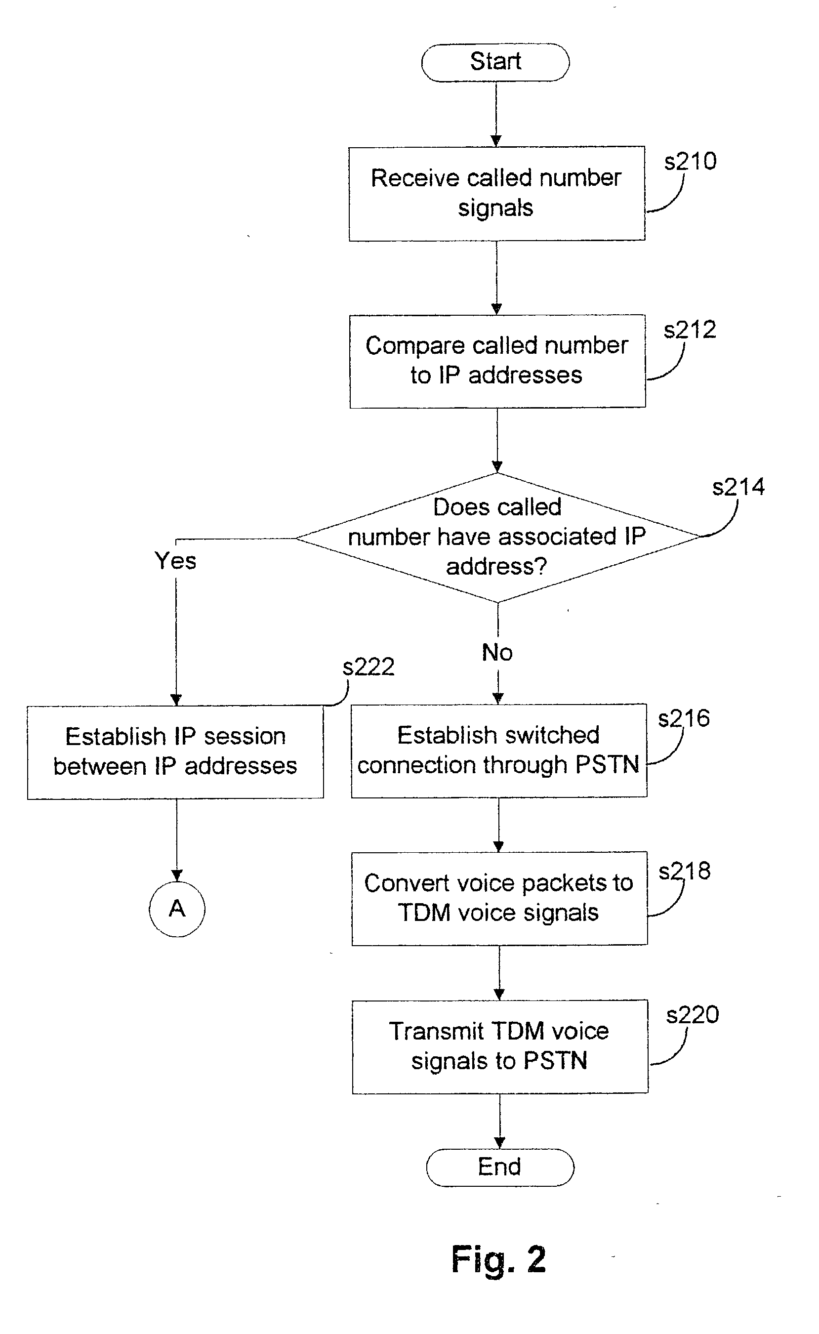 Voice over internet protocol service through broadband network