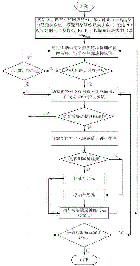 Board thickness intelligent control method based on active learning