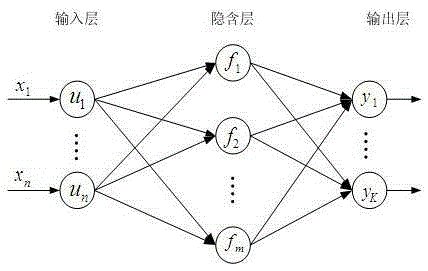 Board thickness intelligent control method based on active learning