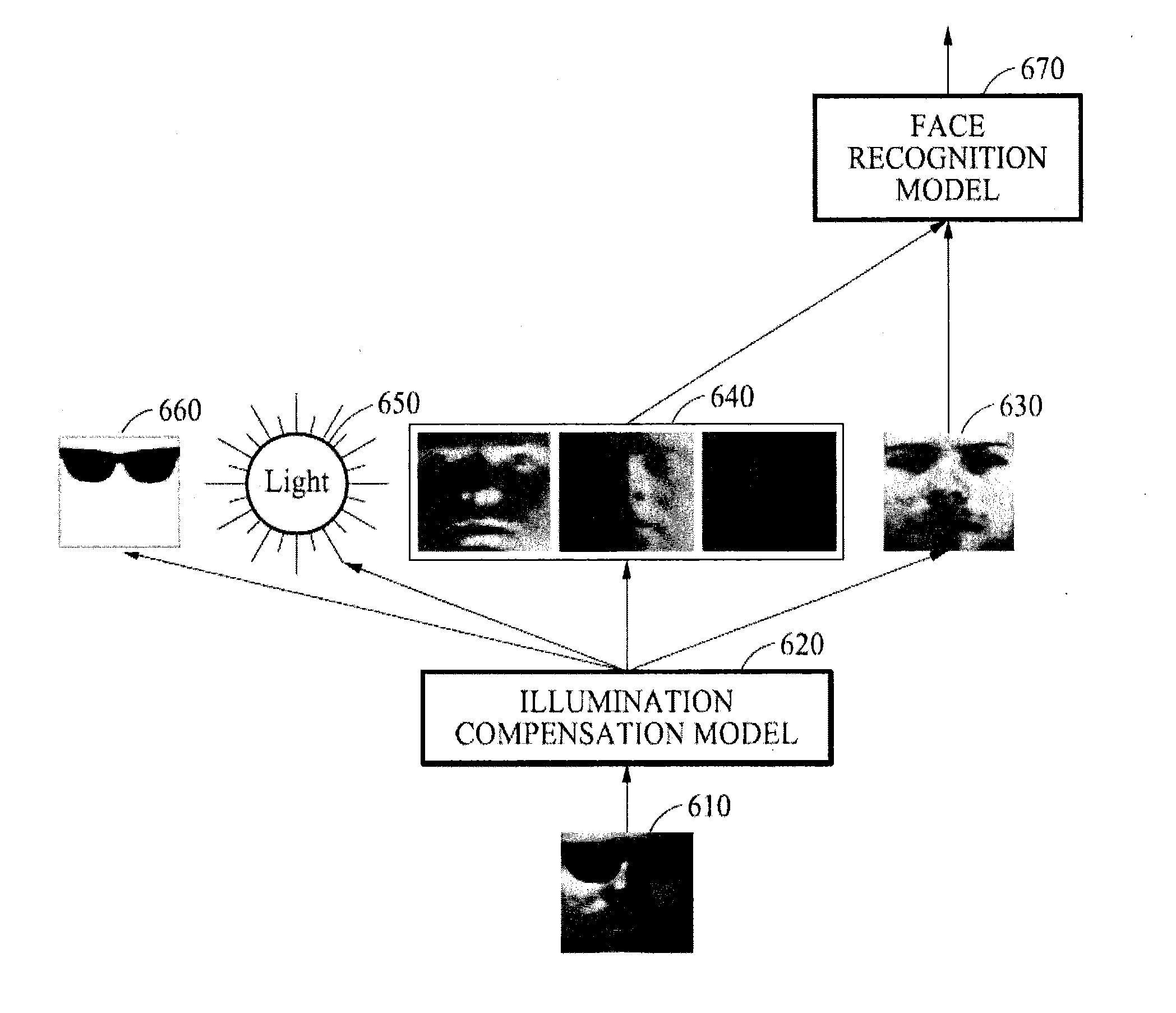 Method and apparatus for face recognition