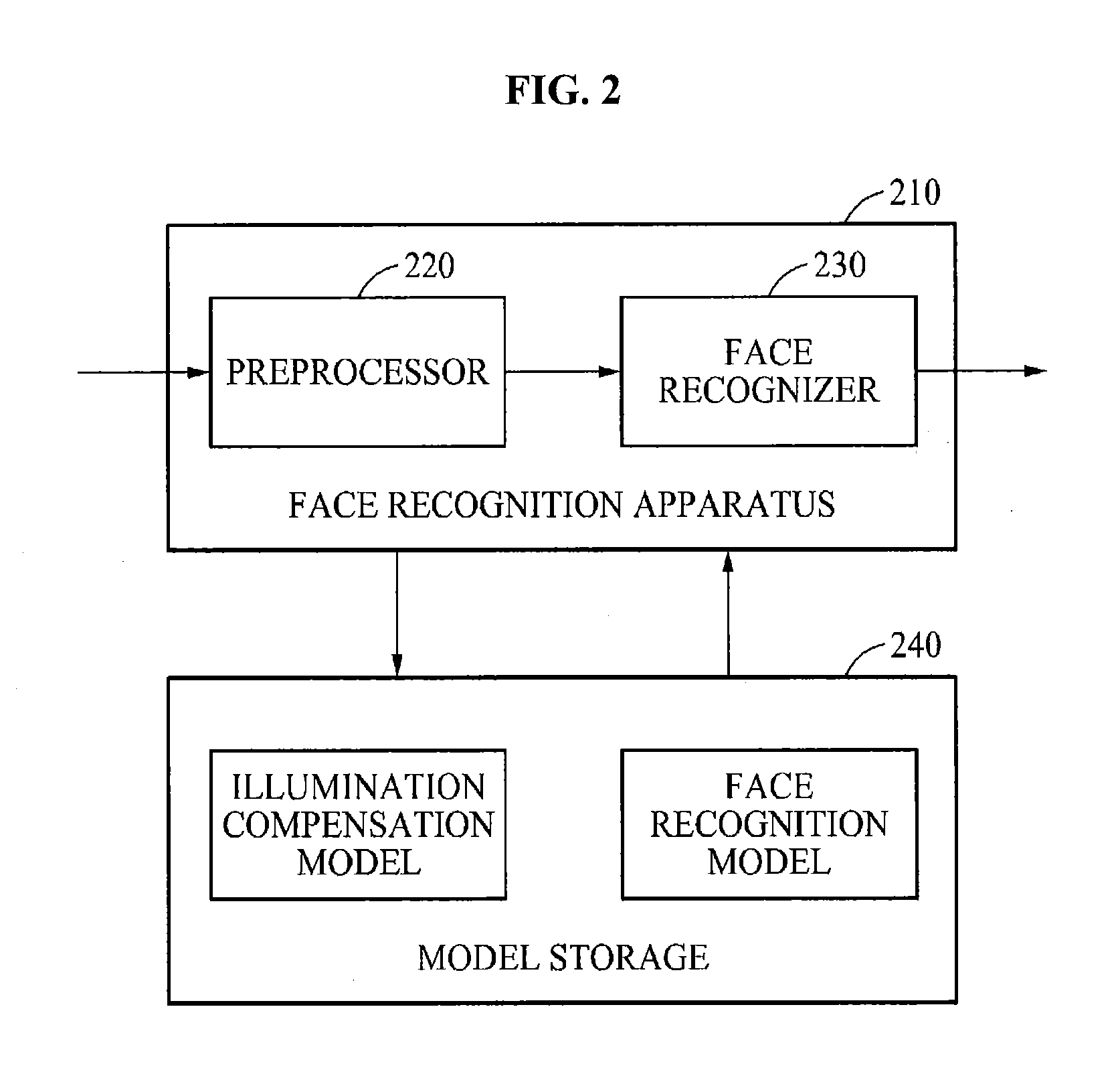 Method and apparatus for face recognition