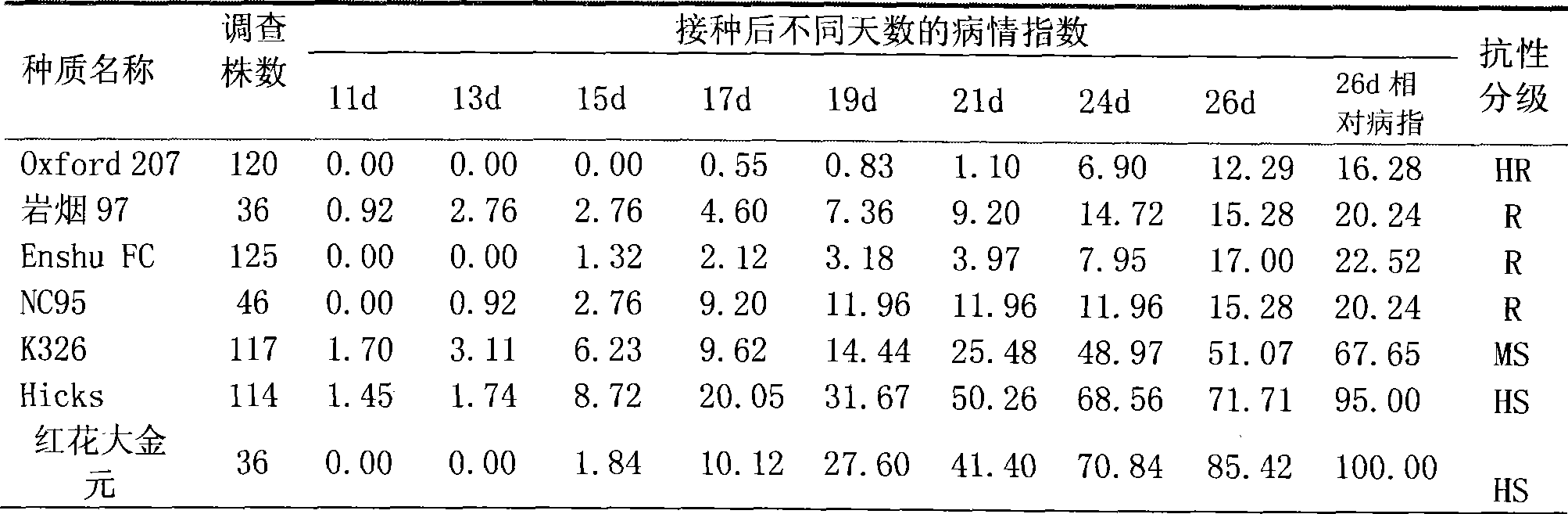 Method for identifying resistance to tobacco bacterial wilt during seedling stage