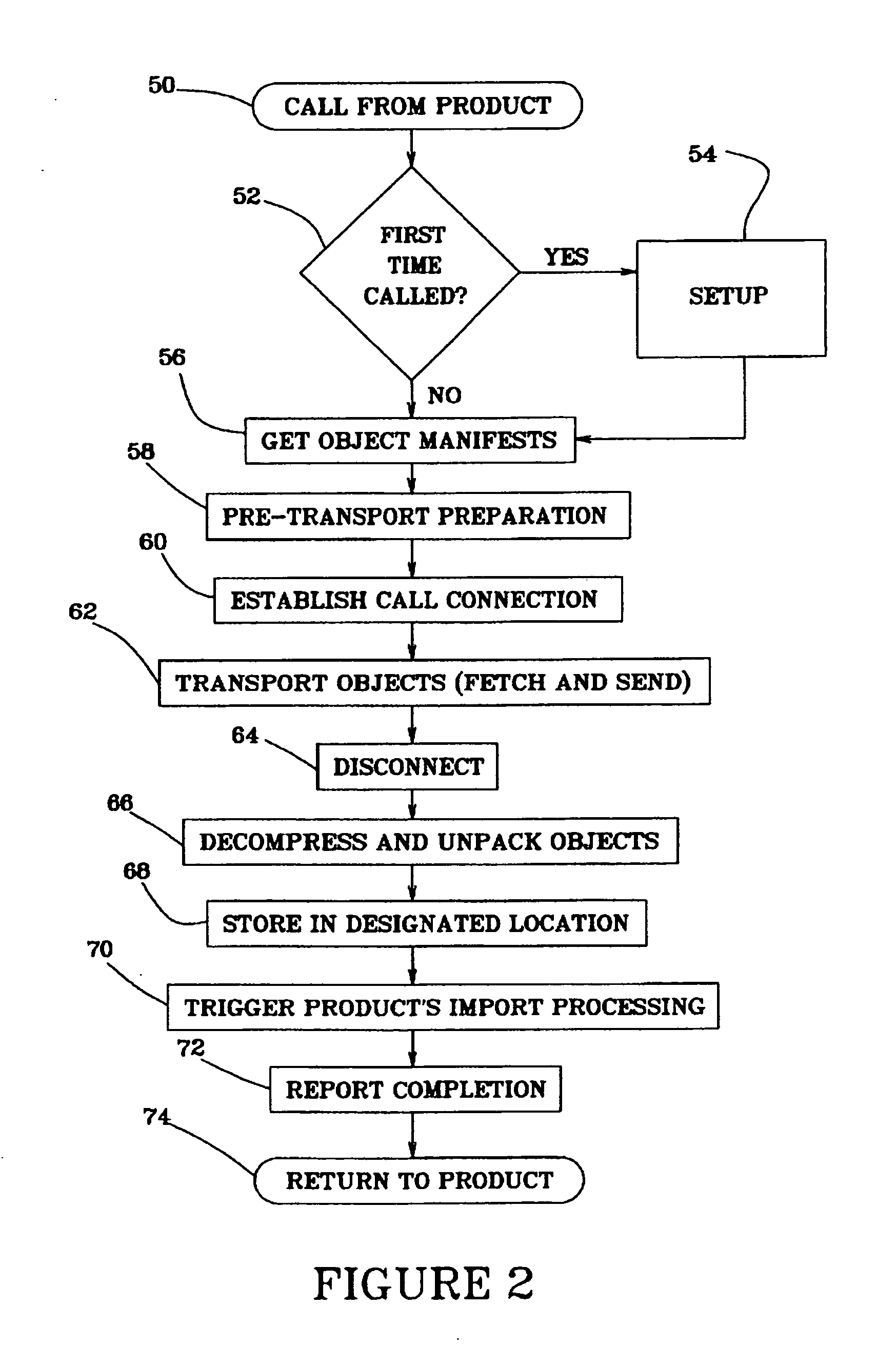 Software and method that enables selection of one of a plurality of online service providers