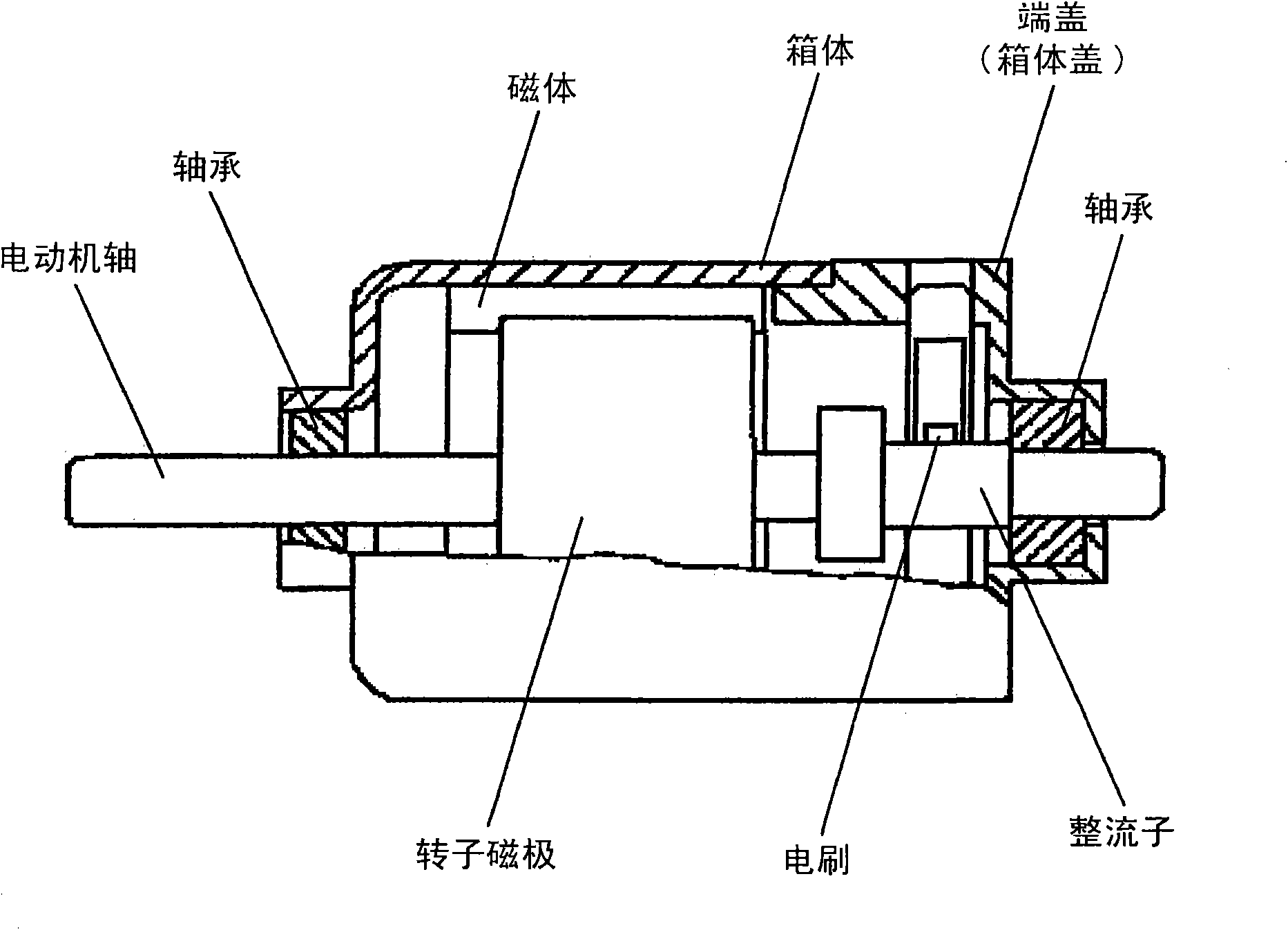 Electromotor with brushes