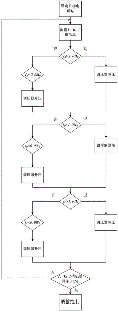 Explosion-proof electric apparatus performance test board