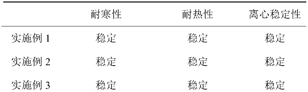 Bacteriostatic acne-removing facial mask containing soapberry ferment and borneol essential oil and preparation method thereof