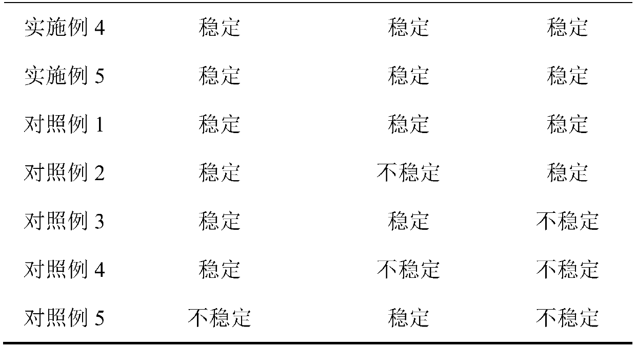 Bacteriostatic acne-removing facial mask containing soapberry ferment and borneol essential oil and preparation method thereof