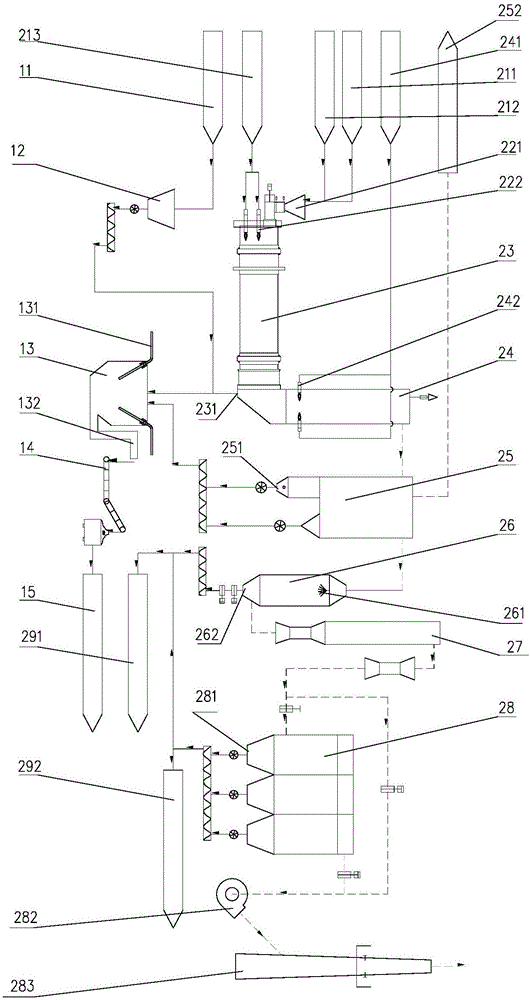 Melting incineration process system for hazardous waste disposal