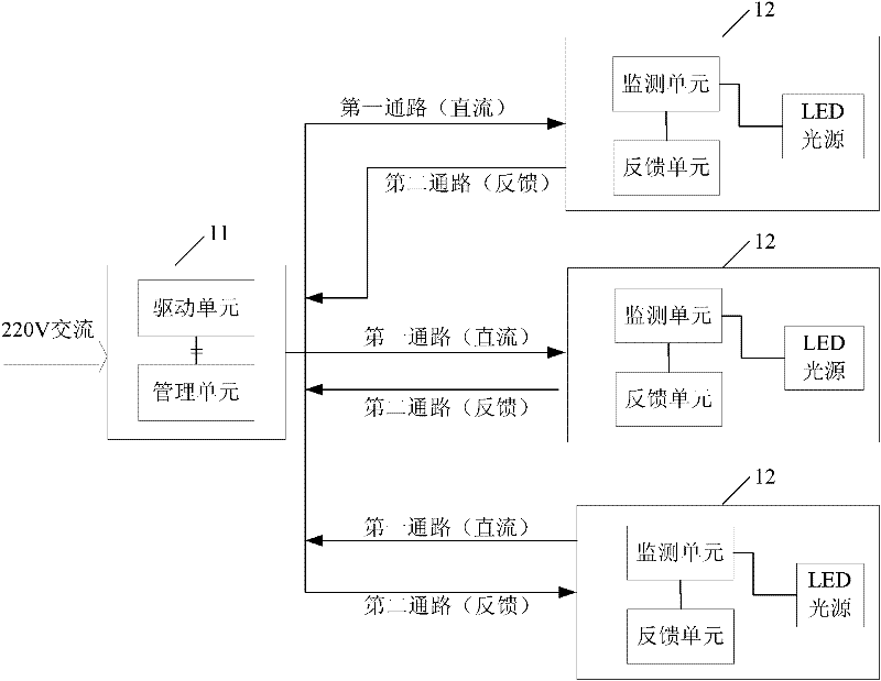 Illuminating system