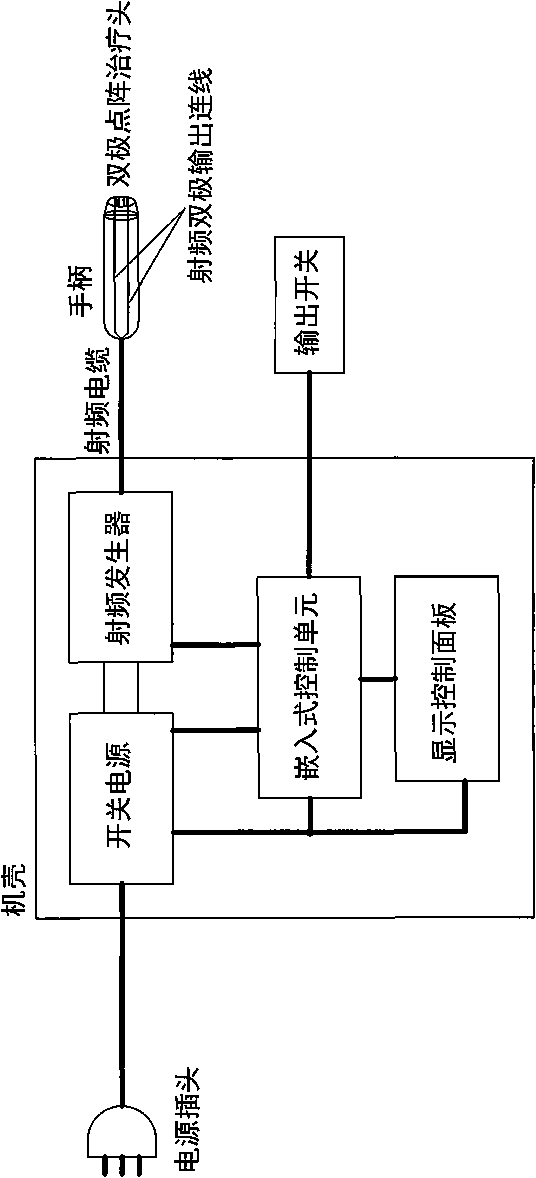 Lattice radio frequency skin regeneration equipment