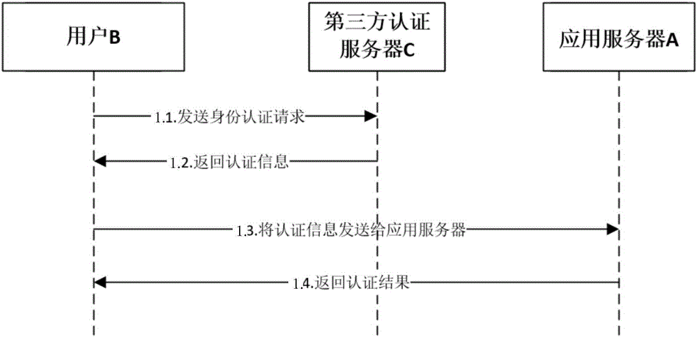 Identity authentication method based on block chain, authentication server and user terminal