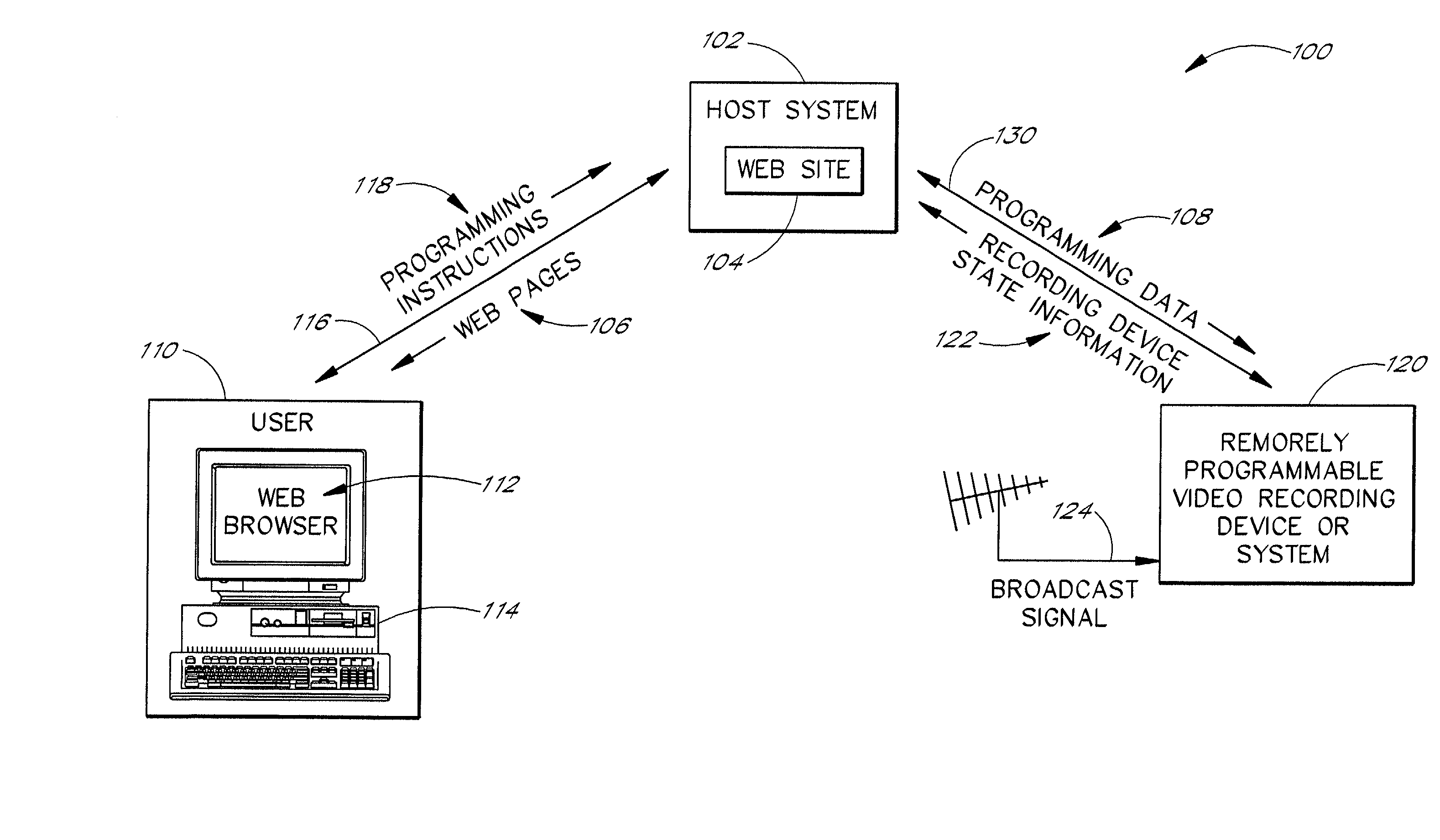 Use of web pages to remotely program a broadcast content recording system