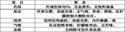 Lemon high-fiber shortbread and preparation method thereof