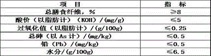 Lemon high-fiber shortbread and preparation method thereof